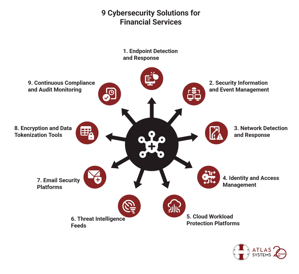 How Structured Digital Models Reduce Risk | Ai Ecommerce Ai Automation image 38 | ai ecommerce ai automation