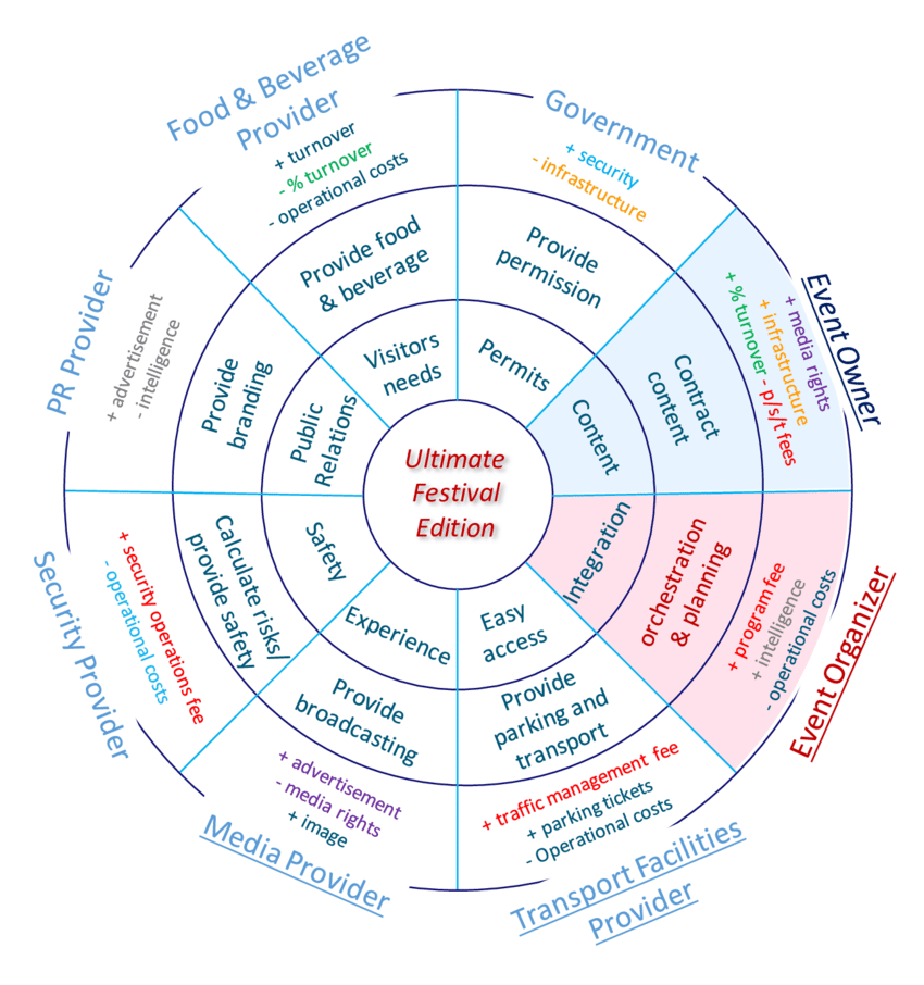 How Structured Digital Models Reduce Risk | Ai Ecommerce Ai Automation image 39 | ai ecommerce ai automation