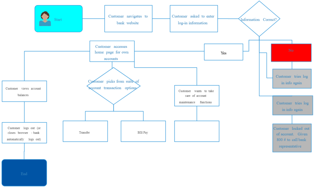 image 5 | ai ecommerce ai automation
